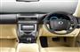 Dashboard Images