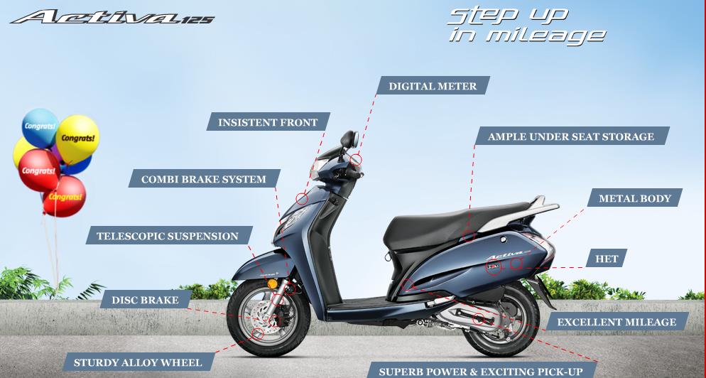 Honda Activa 125 Price, Specs, Review, Pics & Mileage in India