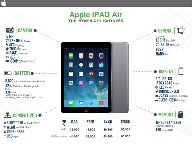 apple-ipad-air-features-specifications-details