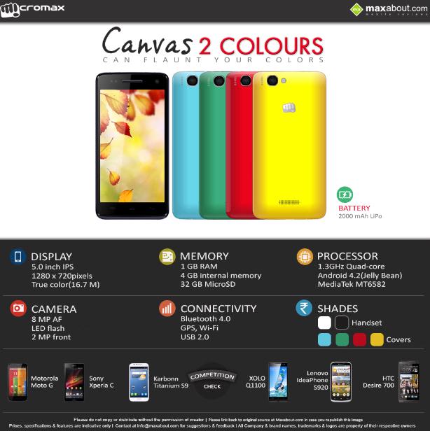 Micromax Canvas 2 Colors A120 Features, Specifications, Details