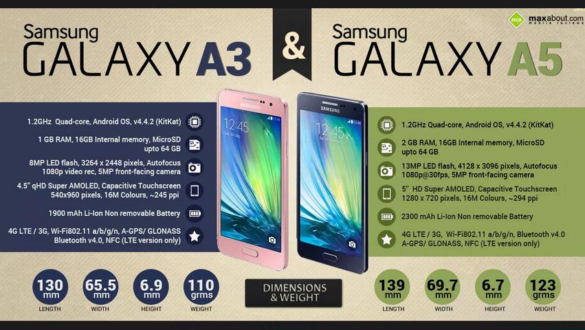 samsung galaxy a5 2016 dimensions