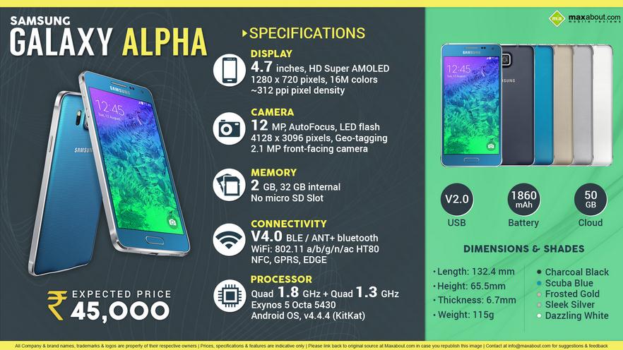 samsung galaxy alpha details