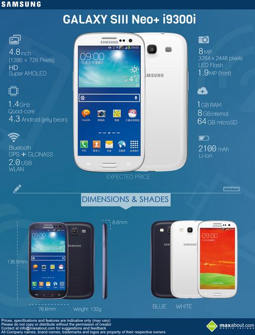 galaxy siii neo