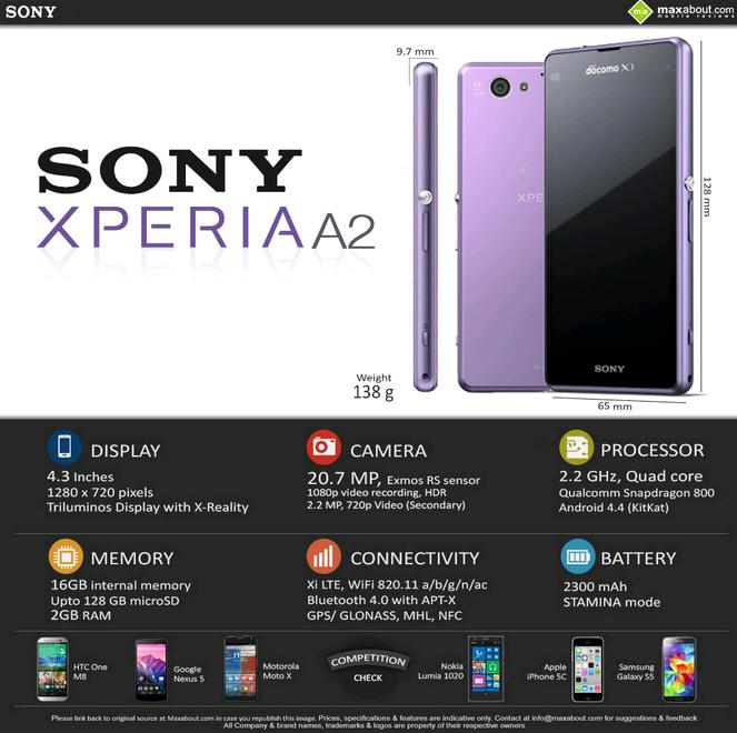 Sony Xperia A2 SO-04F Features, Specifications, Details