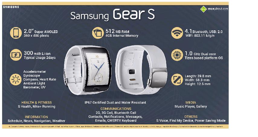 samsung gear series list