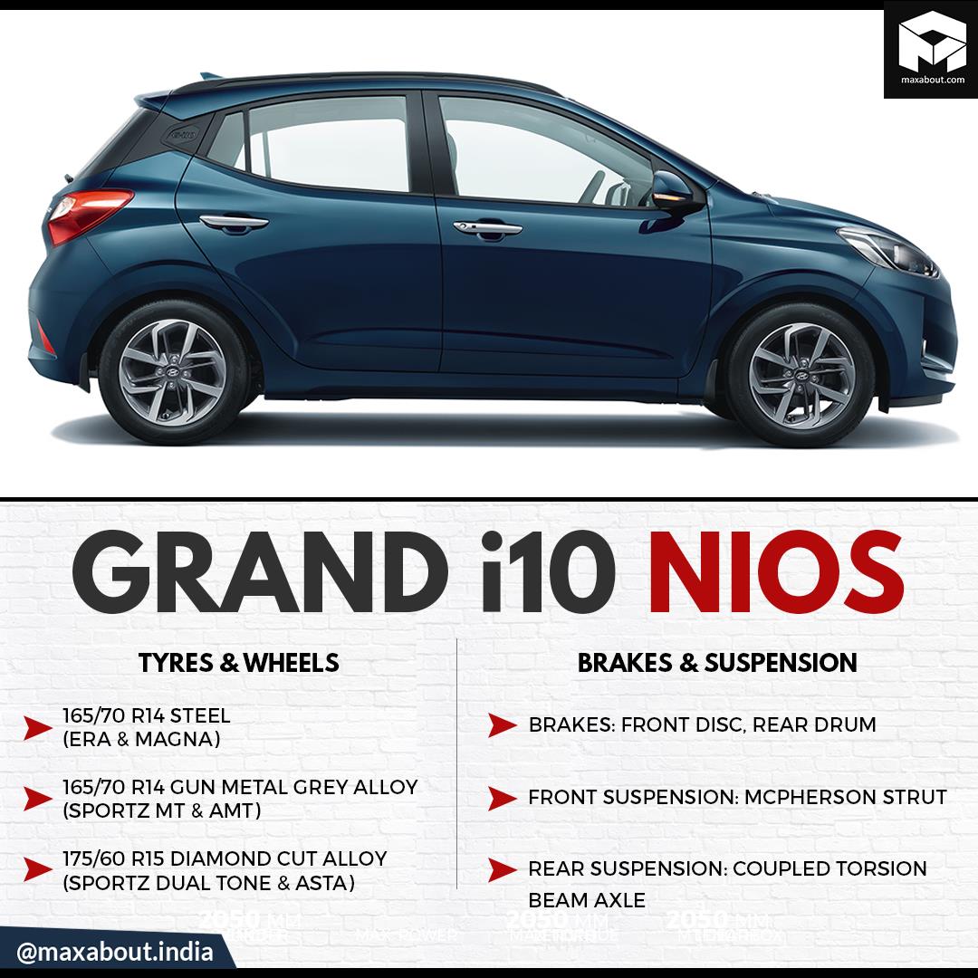 Hyundai Nios 2020 Hyundai Grand I10 Nios Starts Arriving At