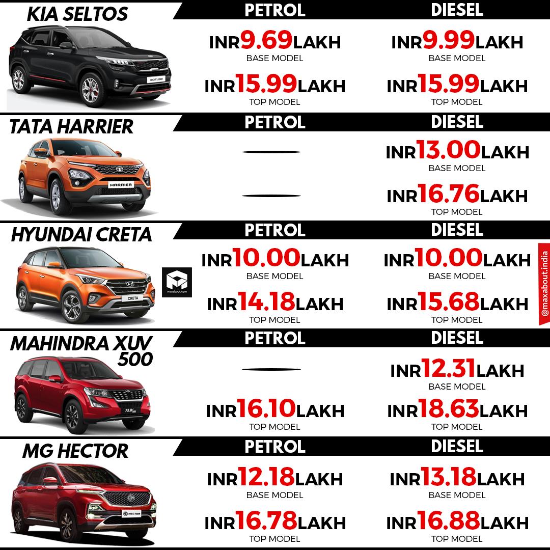 Kia Seltos Car Top Model Price In India