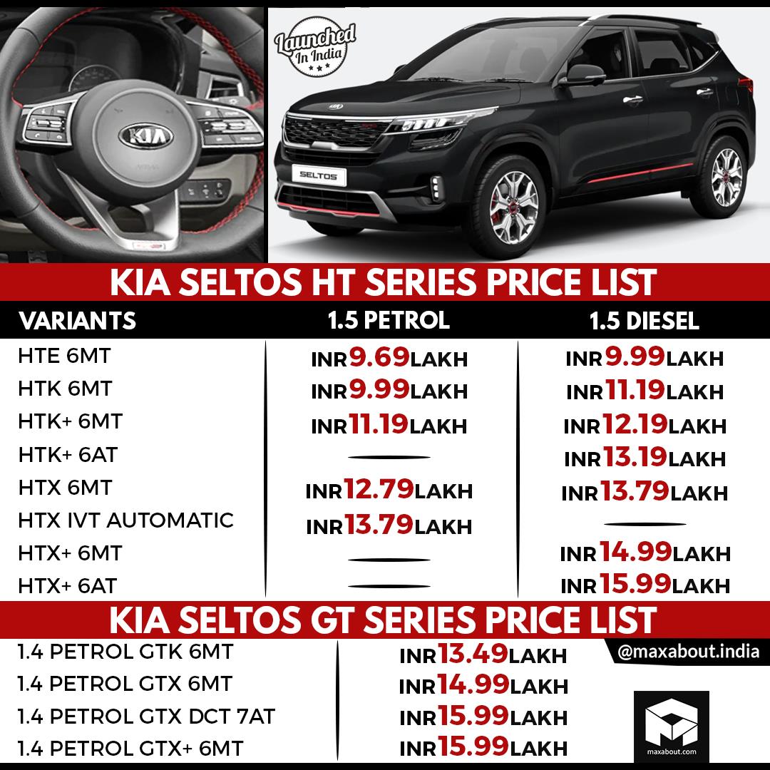 Kia Seltos Car Price In Pune
