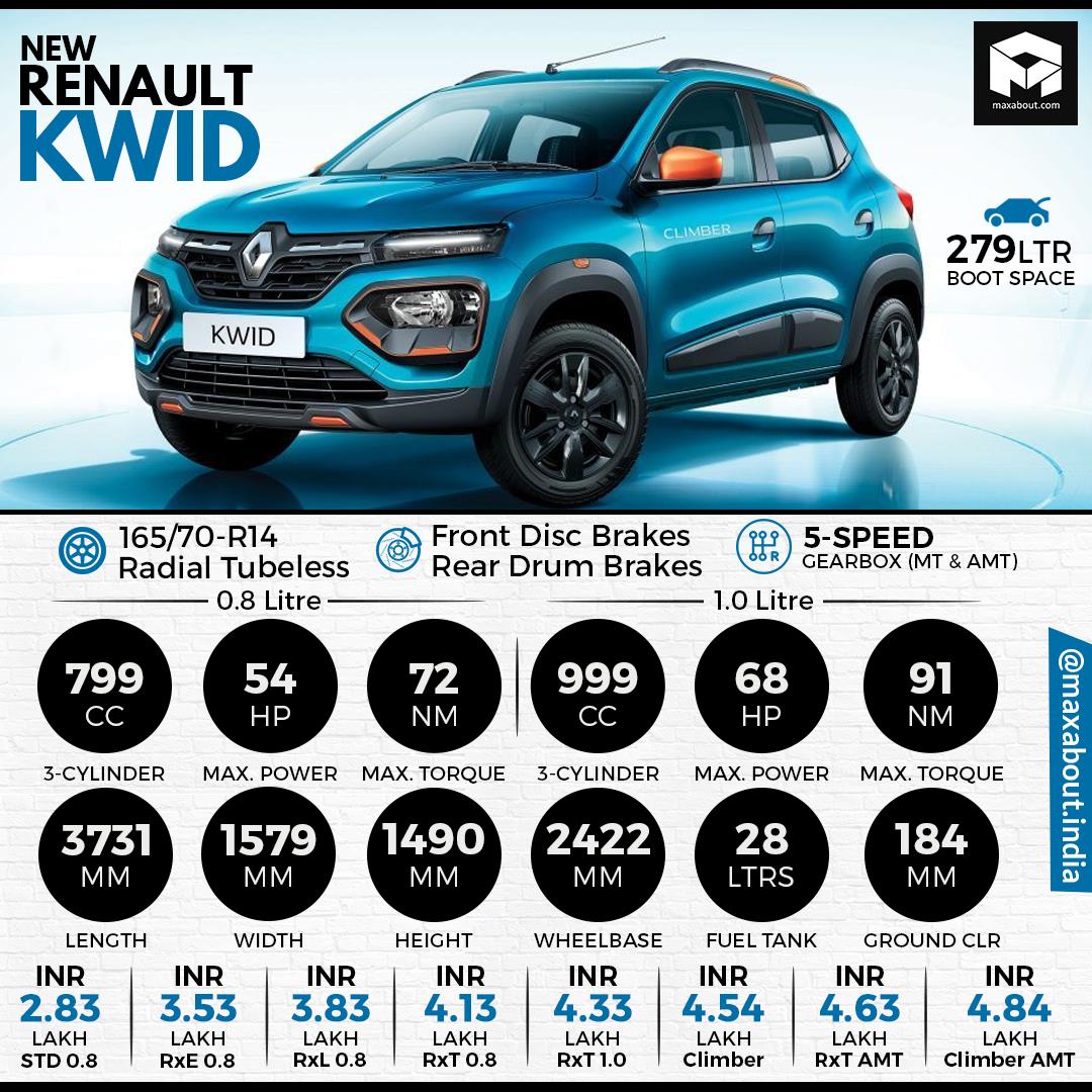 Renault Kwid 0 8 Rxl 2020 Price Specs Review Pics