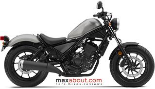 honda rebel 300 price in india 2020