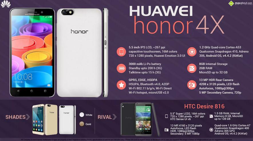 Huawei Honor 4X Features, Specifications, Details