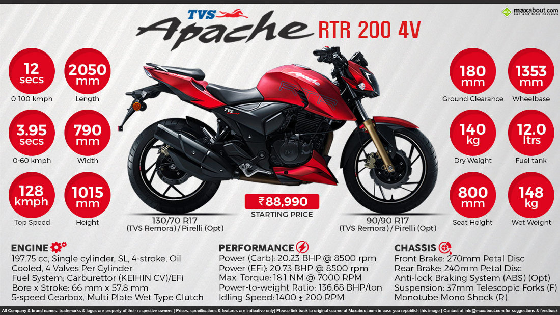 TVS Apache RTR 200 Launched in India @ INR 88,990