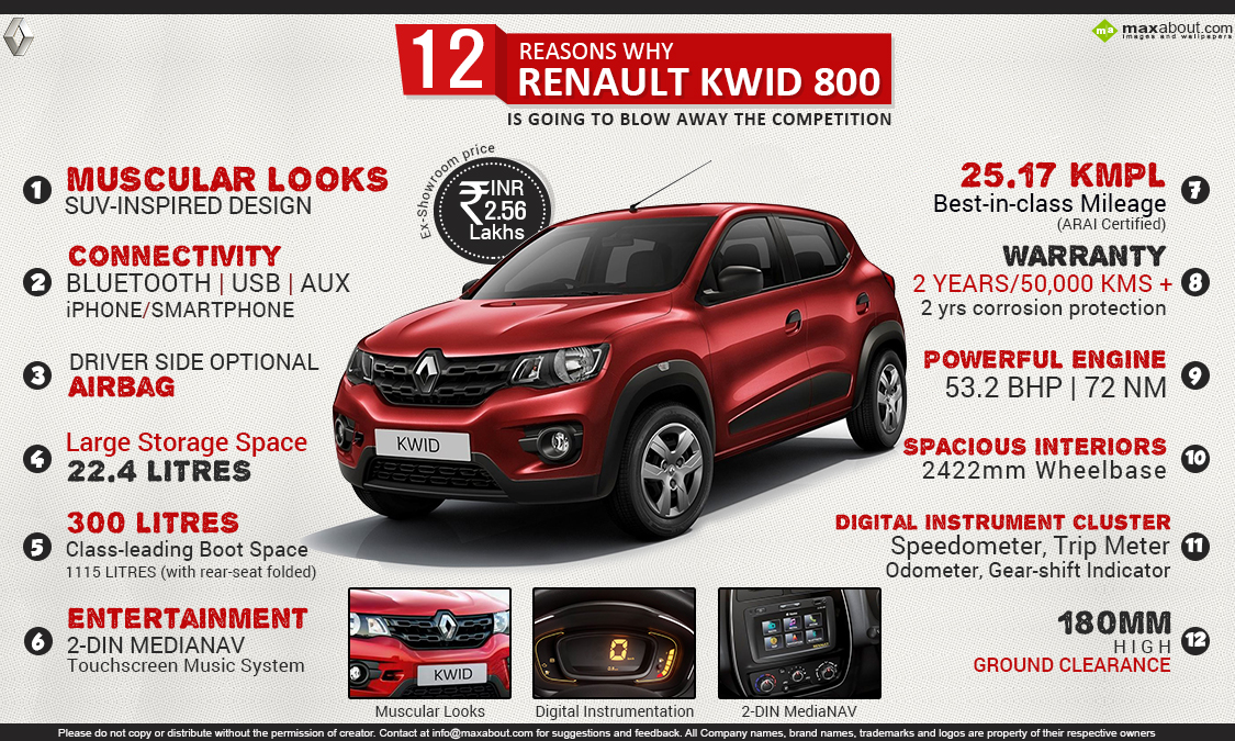 Renault KWID Launched in India @ INR 2.56 lakh