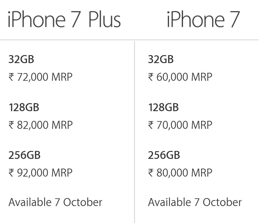 Apple iPhone 7 Price in India