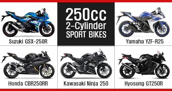 Suzuki GSX-250R vs Yamaha YZF-R25 vs Honda CBR250RR vs Kawasaki Ninja 250 vs Hyosung GT250R