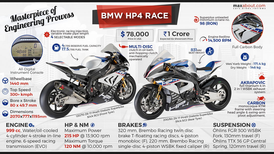 BMW HP4 Race Specifications & Expected Price in India