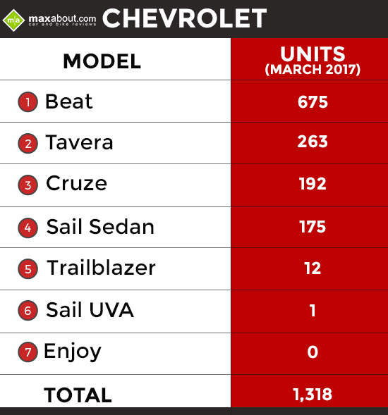 Chevrolet-Sales