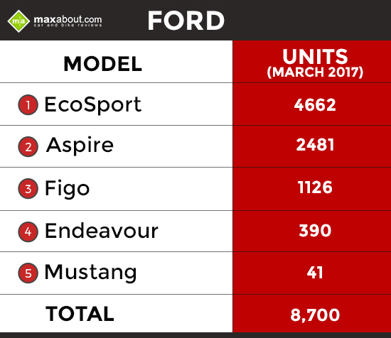 Ford-Sales