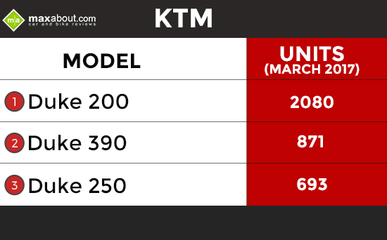 KTM-Sales-March-2017