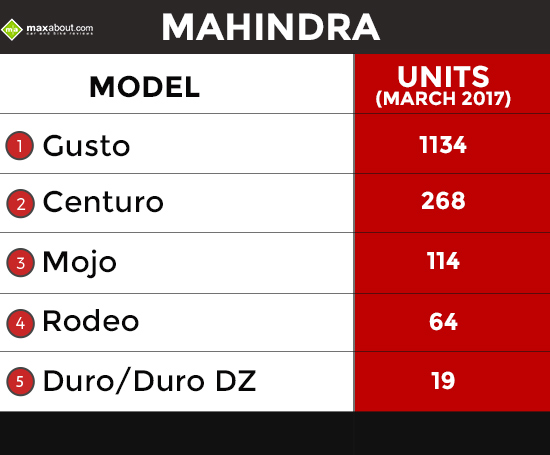 Mahindra-Sales-March-2017
