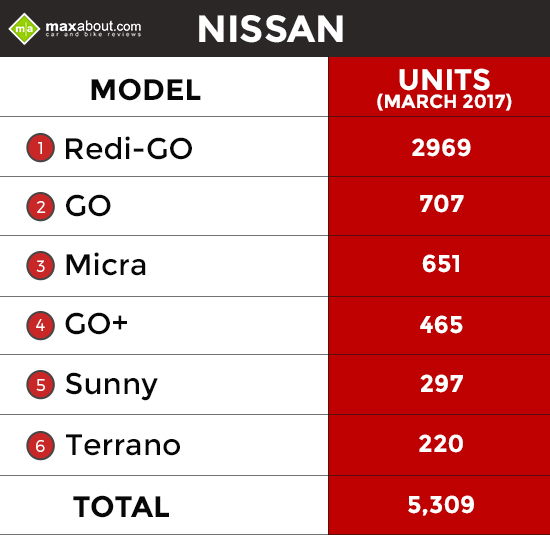 Nissan-Sales