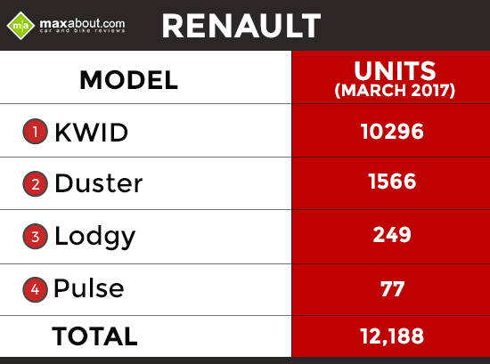 Renault-Sales