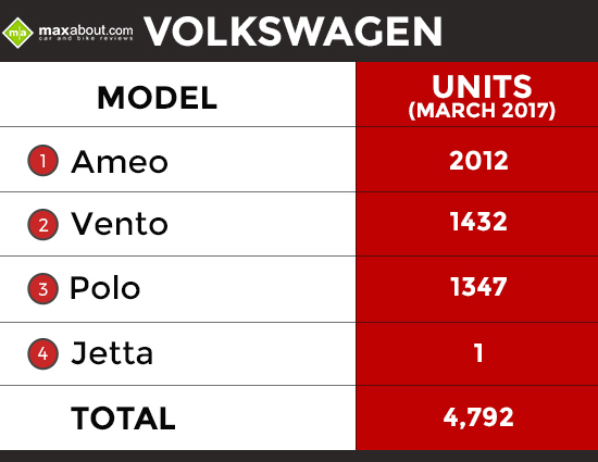Volkswagen-Sales