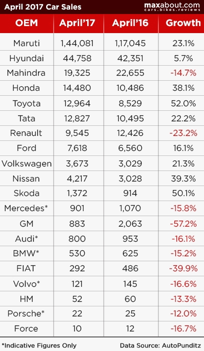 car-sales-report-april-2017-sales-chart