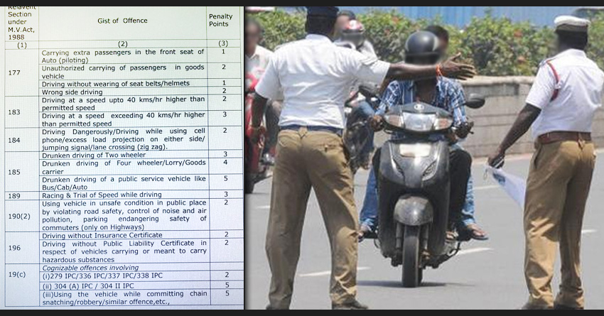 Telangana: New 'Penalty Point System' for Traffic Rule Violators