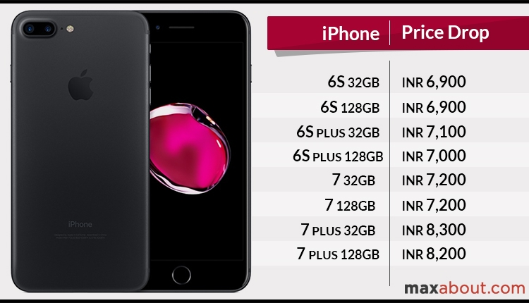 Apple iPhone Price List  | Price of iPhone 6s & iPhone 7 Dropped