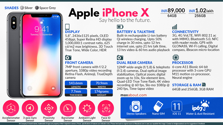 Apple iPhone X - Price in India, Specifications, Comparison (29th