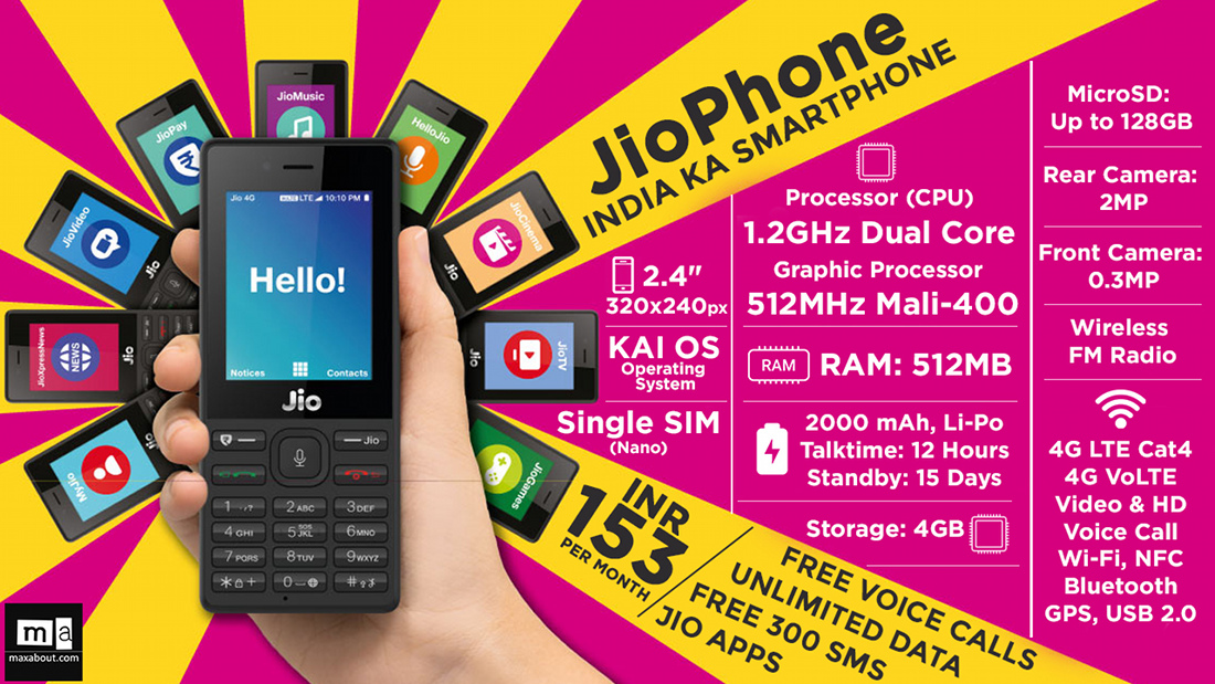 Rs 1500 Penalty on Returning JioPhone in the 1st year