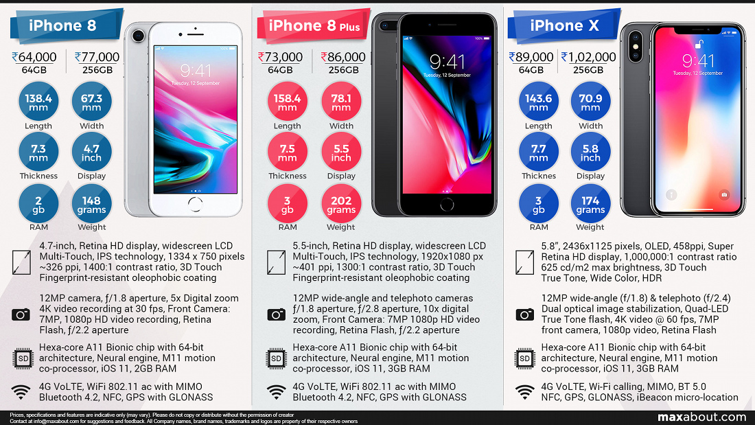 Apple iPhone 8 vs. iPhone 8 Plus vs. iPhone X