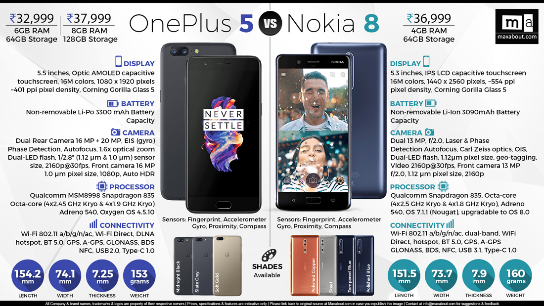 OnePlus 5 vs. Nokia 8 Android Smartphone