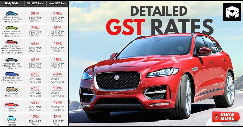 GST Rates Revised | BS6 Fuel Effect on BS4 Cars