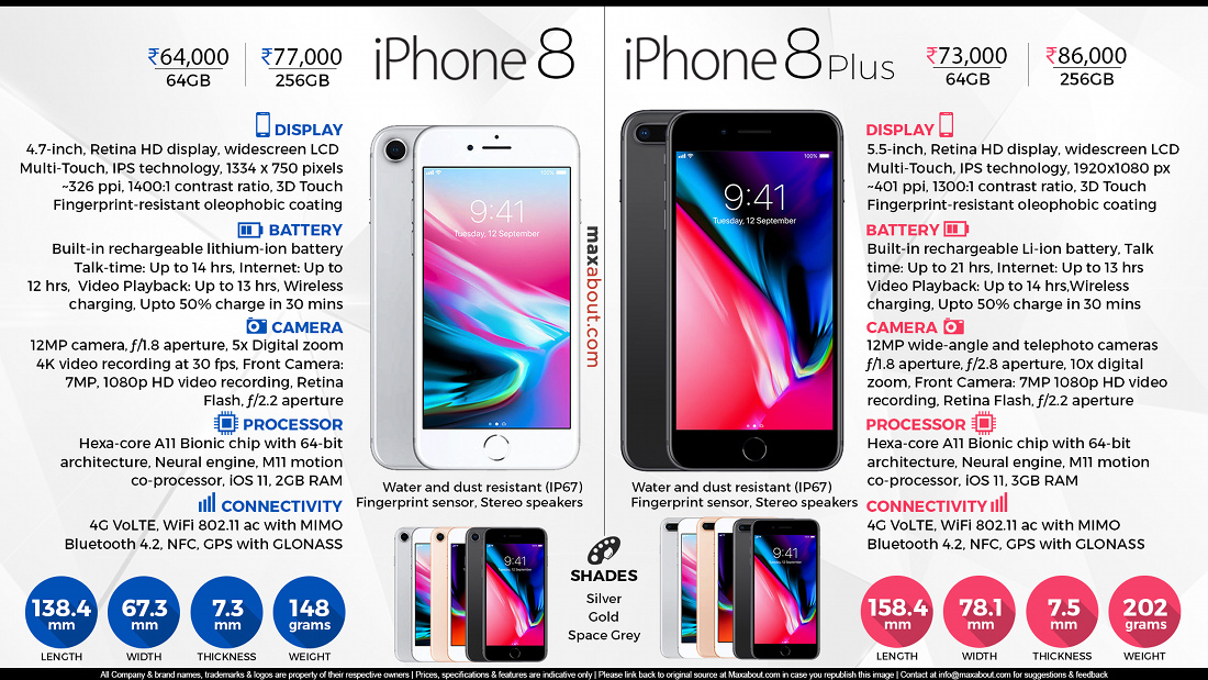 iPhone 8 - Technical Specifications