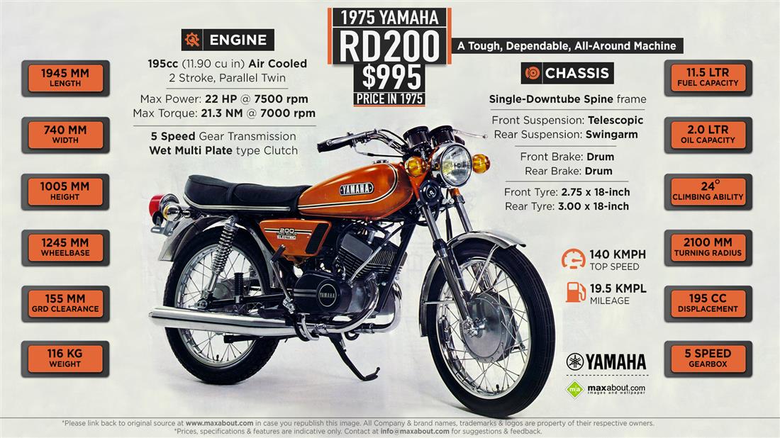 Yamaha RD200 Infographic