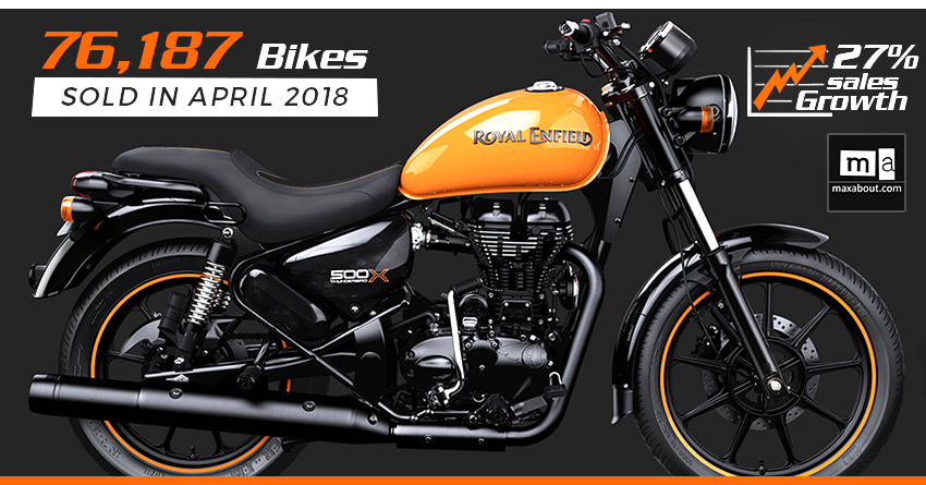 Royal Enfield Sales Report: Registers 27% Growth in April 2018