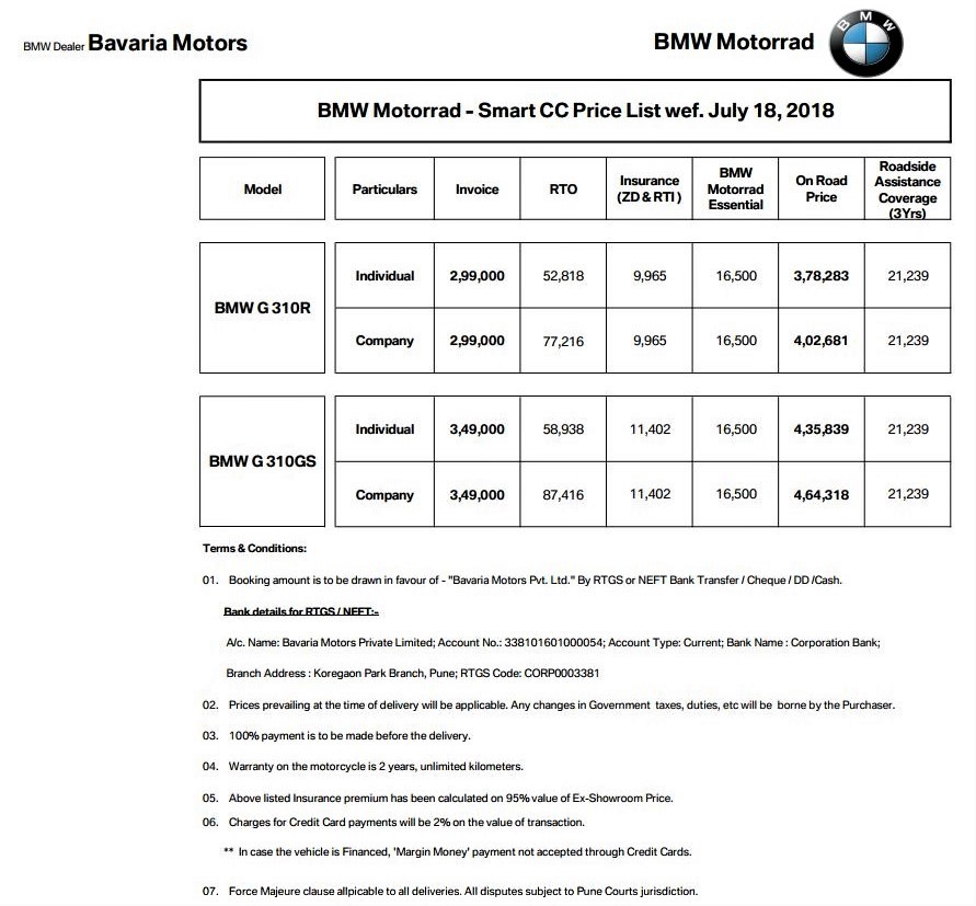 BMW G310R & G310GS On-Road Price List