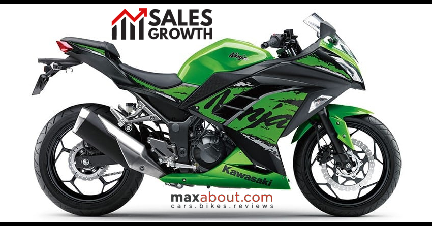 Kawasaki Ninja 300 Registers 715% YoY Sales Growth in India