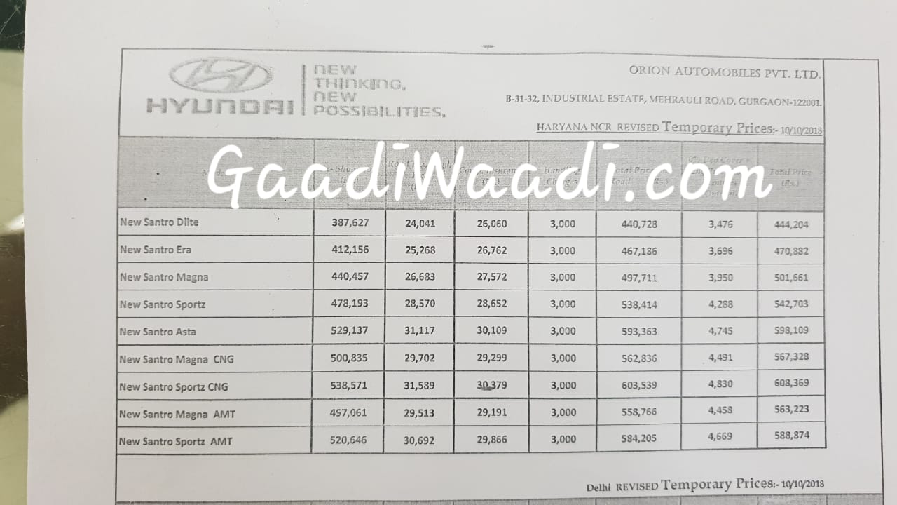 New Hyundai Santro Price List