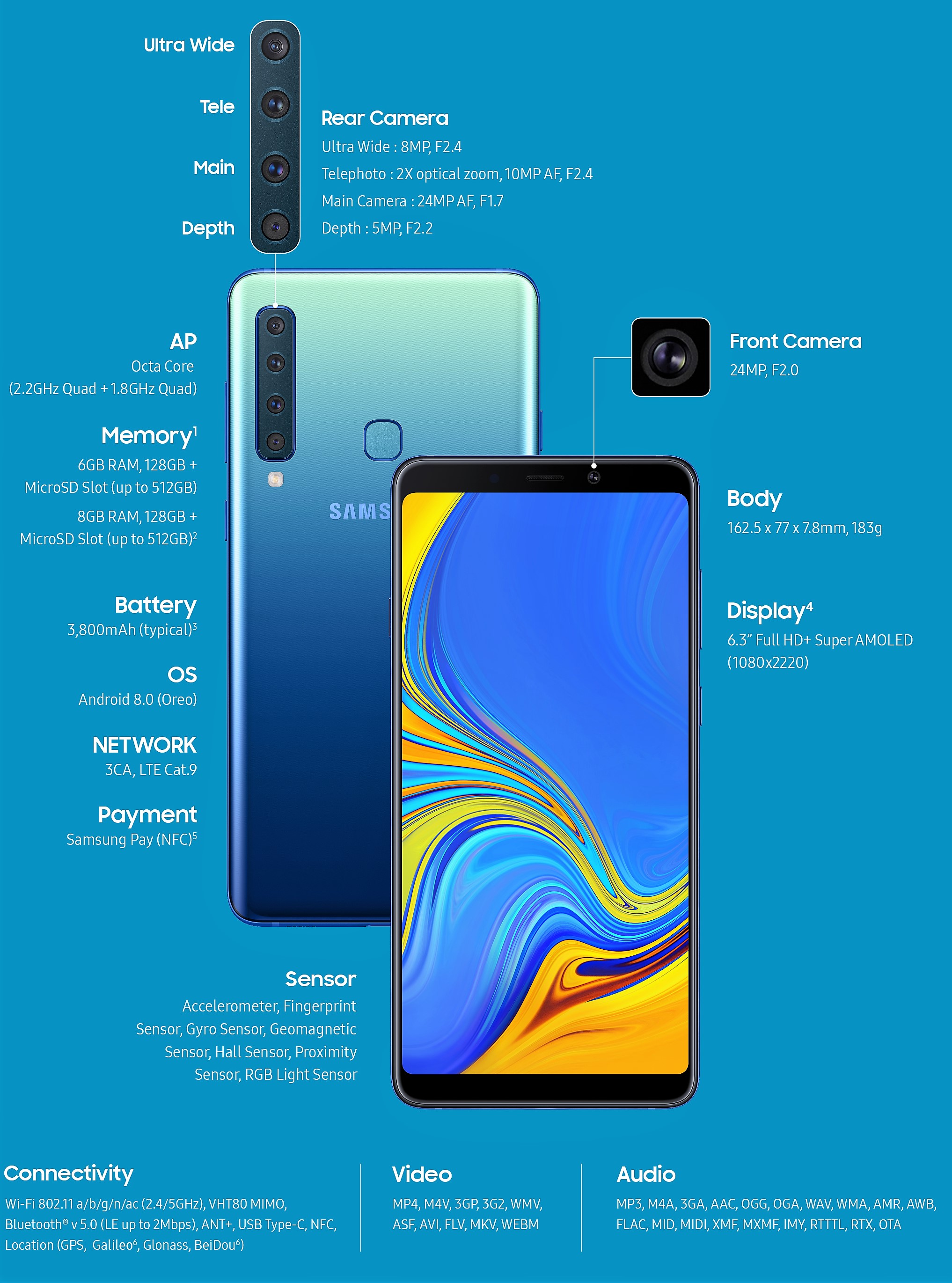 2019 Samsung Galaxy A9 Specifications
