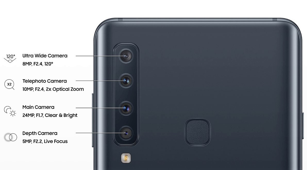 Samsung Galaxy A9 Star Pro: 4 Rear Cameras Explained in Detail