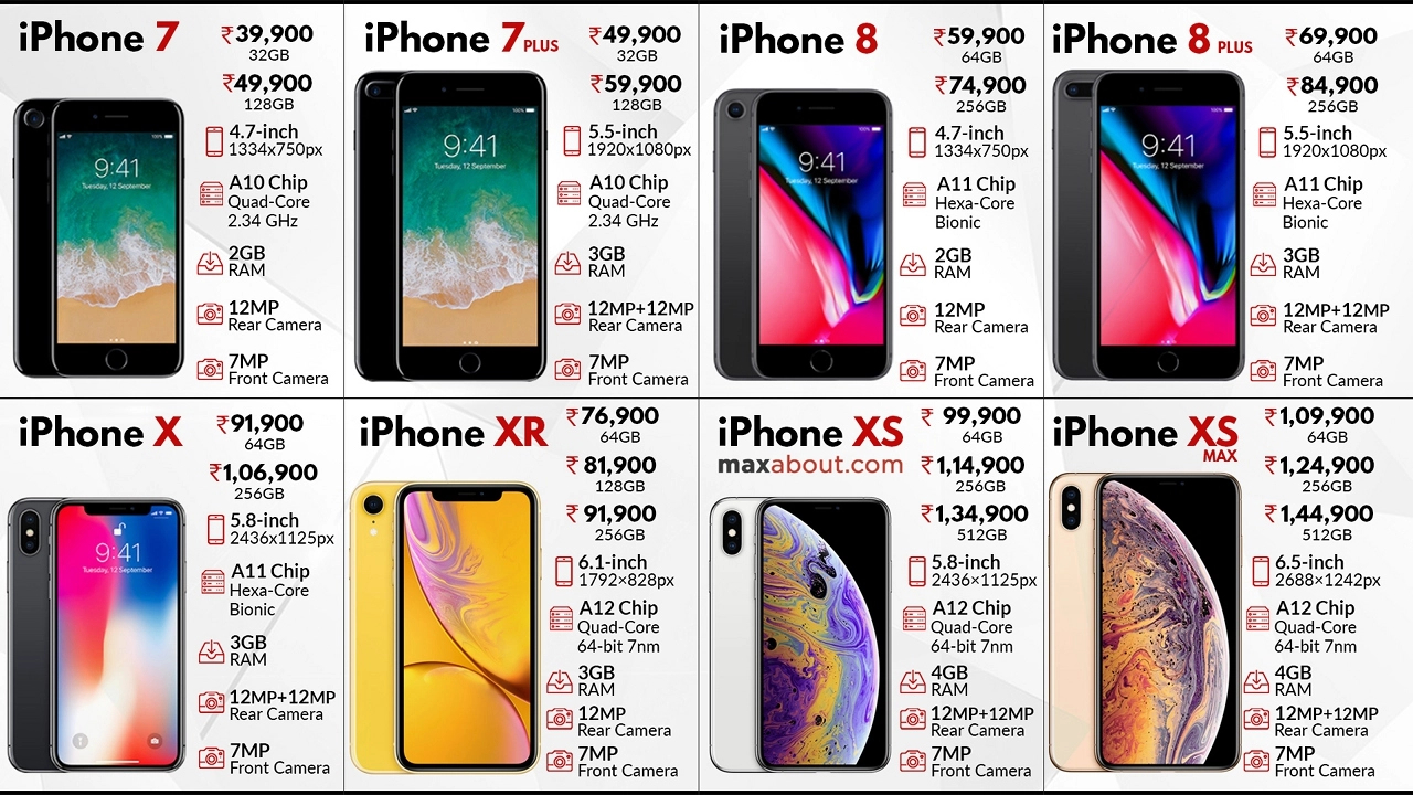 Latest Apple iPhone Price List in India (December 2018)