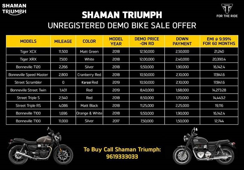 Triumph Mumbai Offering Huge Discounts