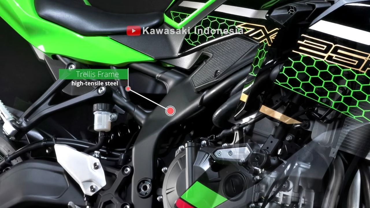 249cc 4-Cylinder Kawasaki Ninja ZX-25R Officially Revealed - right
