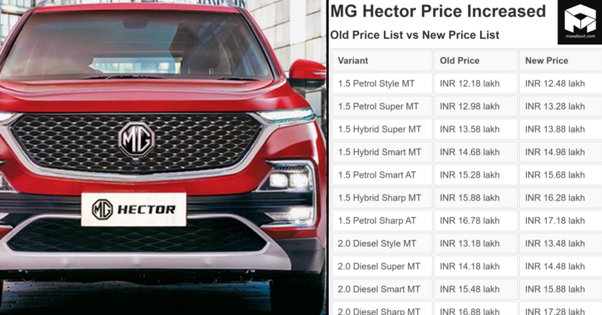 MG Hector Price Increased in India; Old Price List vs New Price List