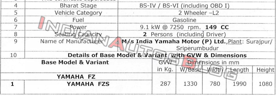 BS6 Yamaha R15 V3 and FZ Series Technical Specifications Leaked - frame