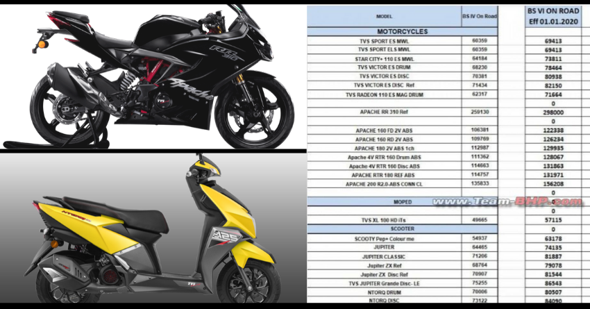 BS6 TVS Bikes & Scooters On-Road Price List