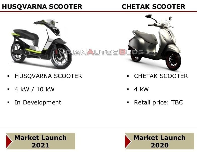 Husqvarna Scooter Details Leaked